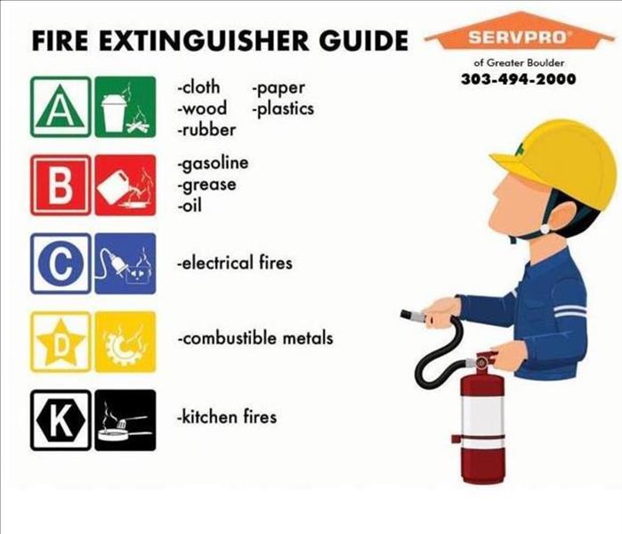 Picture of List of Fire extinguisher safety tips with SERVPRO of Greater Boulder logo